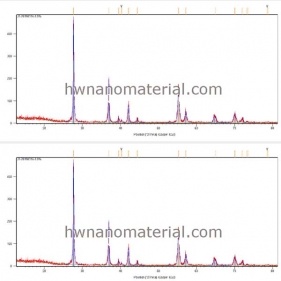 Thermochromic Ultrafine Nano VO2 powder