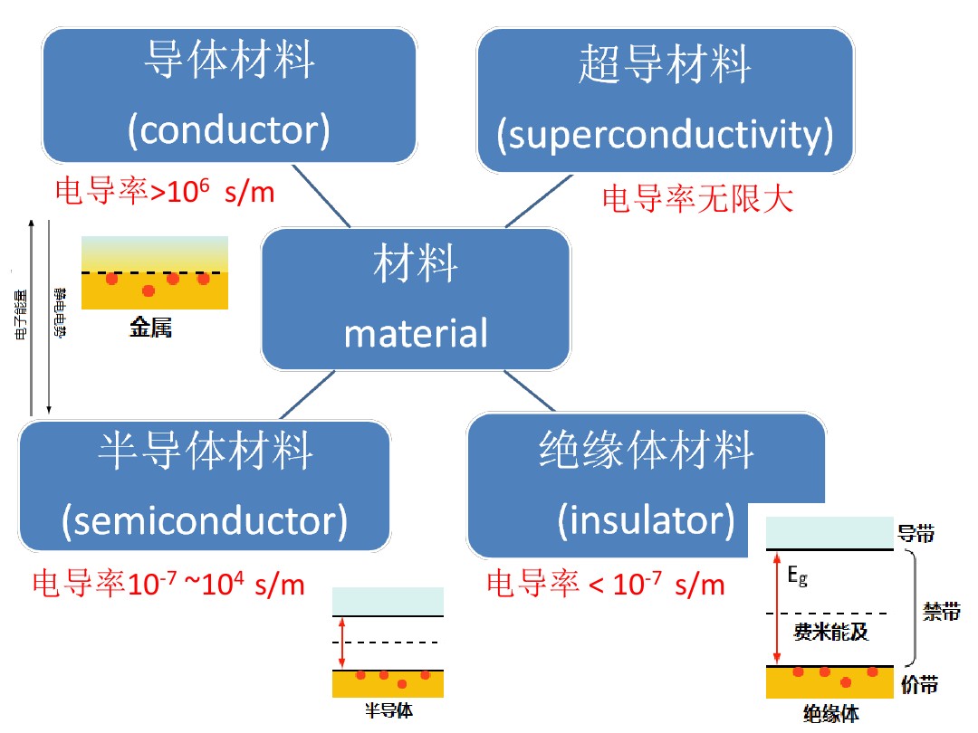 Four frequently used types of metallic conductive powders