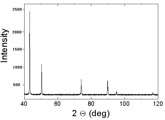 nano copper powder XRD