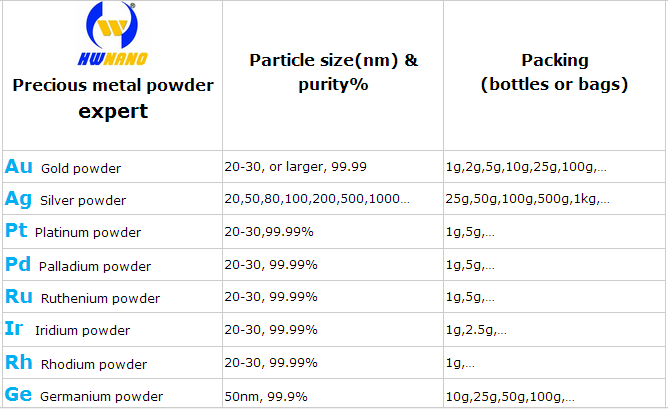 noble metal nano powder