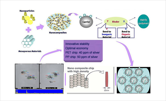 Buy antimicrobial silver nanoparticles