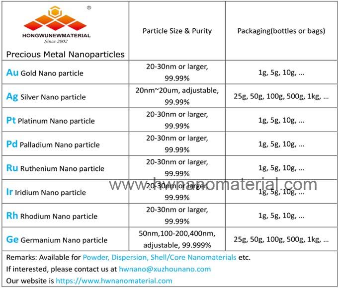 Precious metal nanomaterials