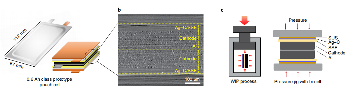 Nano Silver Carbon hybrid Ag-C lithium ion battery anode material