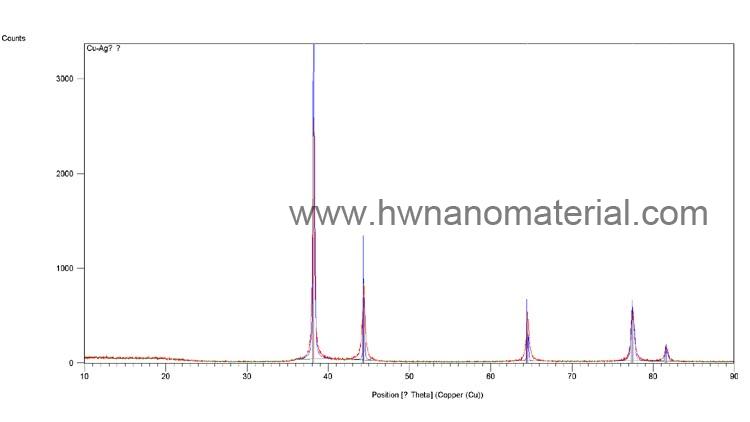 xrd of silver copper alloy nano