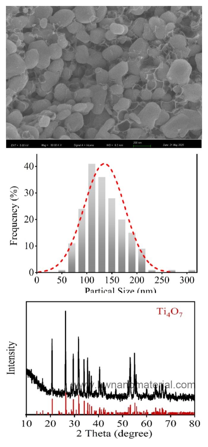 TI4O7 Titanium suboxide