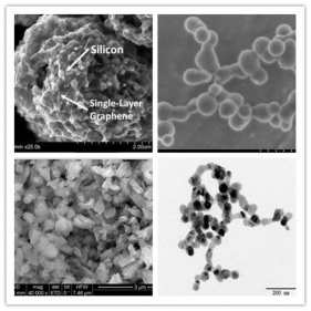 Silicon Nanoparticles