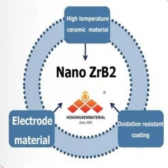 Composite Ceramic Materials Used Zirconium Diboride ZrB2 Powder