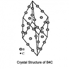 Semiconductor Components Used High Thermal Conductive B4C Micron Powder