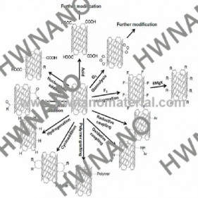 Single-walled Carbon Nanotube SWCNTs Functional Groups Grafting