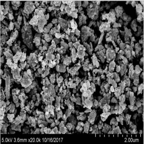 High Thermal Conductivity Aluminum Nitride AlN Nanopowders
