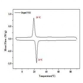 Tungsten doped vanadium dioxide 