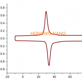 W-doped VO2