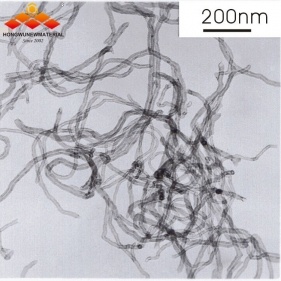 Ni coated carbon nanotubes