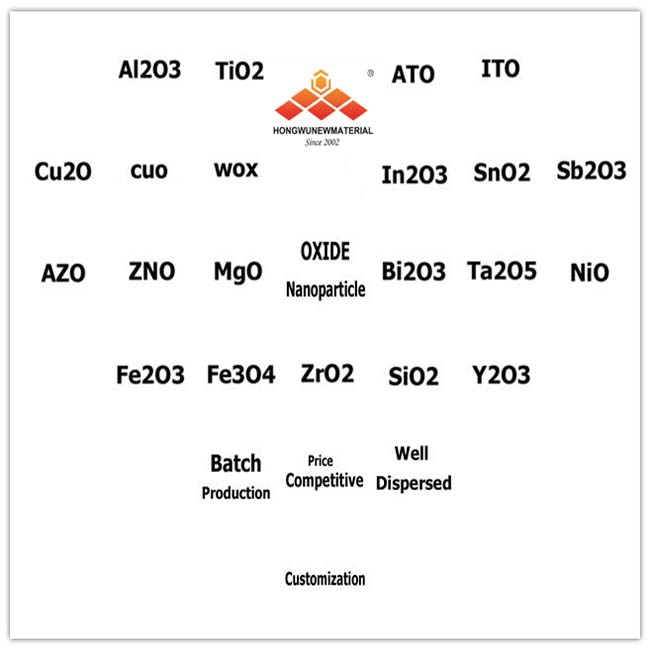 Application of oxide nanoparticles in battery