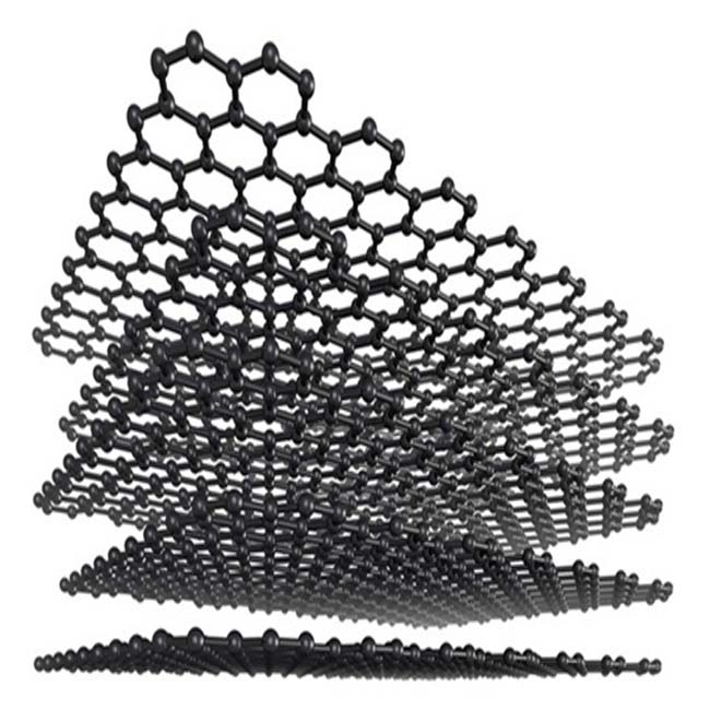 Graphene in Supercapacitors and Batteries