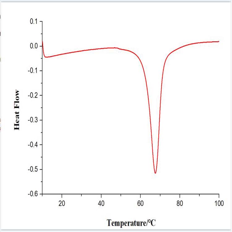 Some nanomaterials for Thermochromic Application 