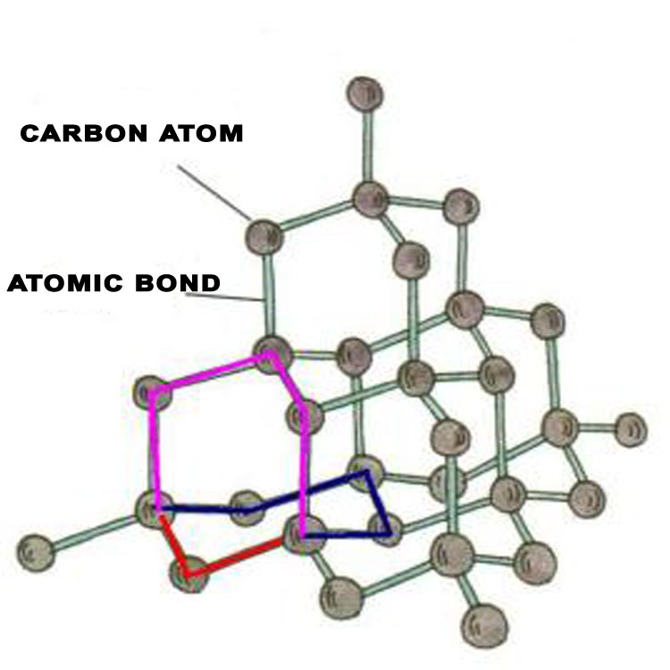 Popular Materials Nano Diamond in The Field of Heat Conduction And Heat Dissipation