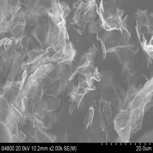 The application potentials of nano graphene