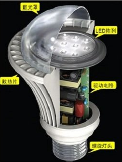 Inorganic heat conducting filler-->thermal conductive plastics-->led heat dissipation