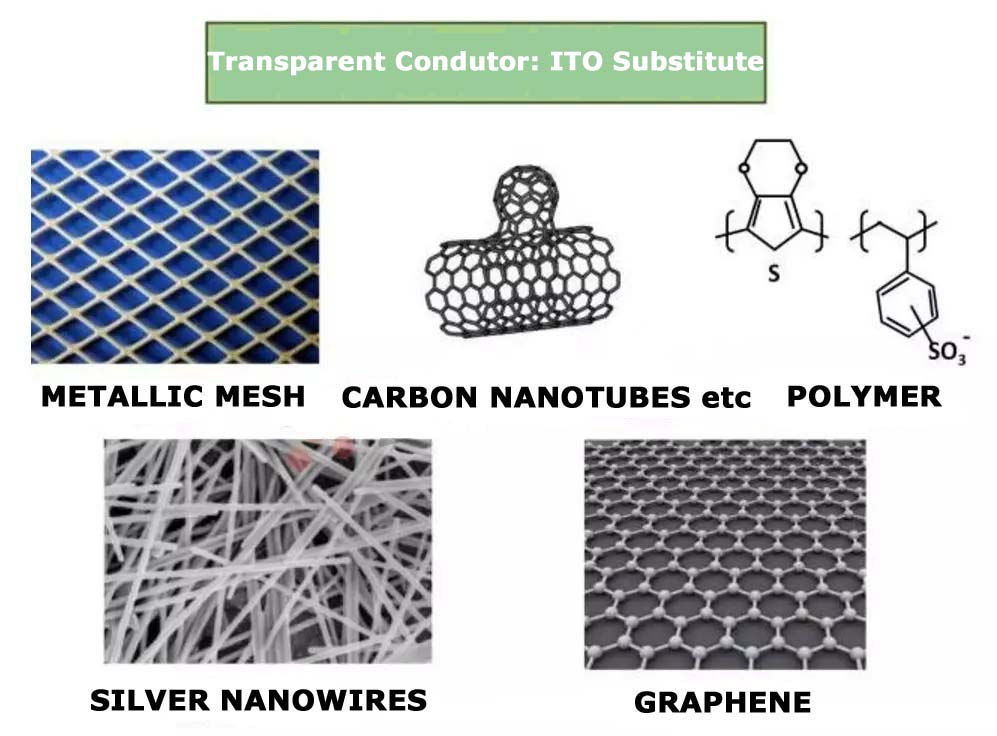 Application prospect of silver nanowires in foldable products
