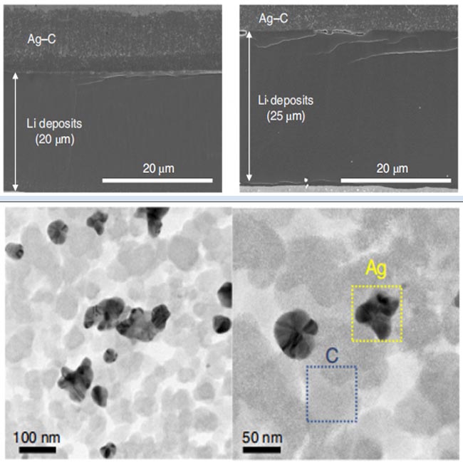 Ag-C Silver nanoparticles Carbon hybrid lithium ion battery anode material