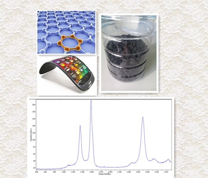 the difference between Graphene GP,GO,rGO